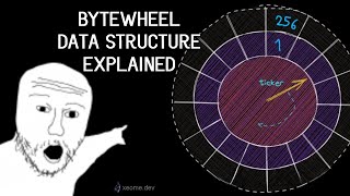 Timing wheel explanation [upl. by Entsirhc]