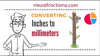 Converting Inches to Millimeters mm A StepbyStep Tutorial inches millimeters conversion [upl. by Attenauqa247]