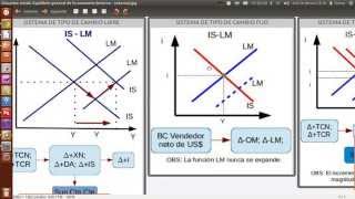 03 PM Expansiva Movilidad Perfecta de Capitales y Tipo de Cambio Fijo [upl. by Viviene190]