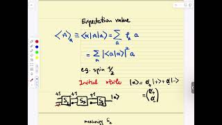 Lecture 4 Incompatible Observables and Uncertainty Relations [upl. by Milburn]