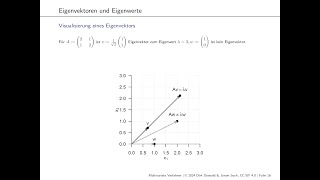 3 Eigenanalyse [upl. by Sorensen]