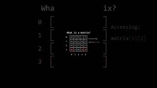 What is a Matrix [upl. by Patience]