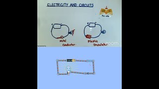 06th Science AP conductors and insulatorsकंडक्टर और इन्सुलेटरcomprehension questions [upl. by Brasca564]