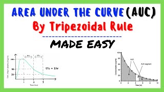 Area Under the Curve AUC By Trapezoidal Rule Biopharmaceutics Pharmacokinetics Made Easy [upl. by Ettesil]