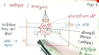 कोलाइडी विलयन के शोधन शुद्धिकरण की विधियां  Purification of Colloidal Solution in Hindi Class12 [upl. by Erihppas]