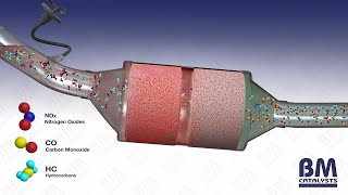 How does an exhaust catalytic converter work [upl. by Enimrej667]