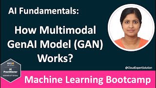 AIFC01 Module 15  How Multimodal GenAI Models GANs Work [upl. by Gnilhsa]