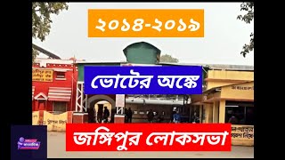 জঙ্গিপুর লোকসভা l ভোটের অঙ্ক l Jangipur l Lok Sabha Elections 2024 [upl. by Webb]