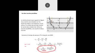 Cours sismique réfraction suite 2021 06 24 19 46 06 [upl. by Dylana]