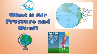 What is Atmospheric air pressure and wind Hadleys Cell  diagram and explanation [upl. by Naol]