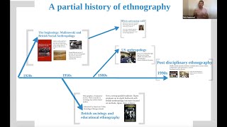 A brief introduction to ethnography [upl. by Alyakcim]