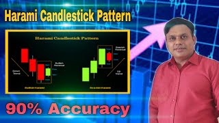 Harami Candlestick Pattern l 90 Accuracy [upl. by Foote]