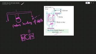 double block or shoe brake [upl. by Luigi87]