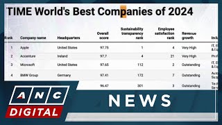 Apple tops Worlds Best Companies 2024 list by TIME  ANC [upl. by Sihonn]