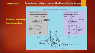 Extrait du cours quotConnaitre les postes et réseaux électriques HTquot [upl. by Tertius482]