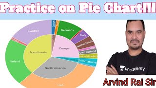 MPSI  Practice on Pie Chart  Data Interpretation  Arvind Rai [upl. by Malia]