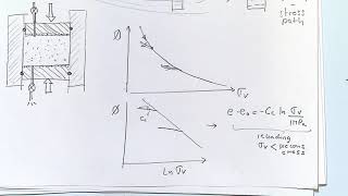 Advanced Geomechanics  Lecture 20 on 20181113  Part 0 [upl. by Nywrad932]