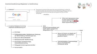 Empirische Sozialforschung Definition und vs Alltagswissen [upl. by Sayre66]