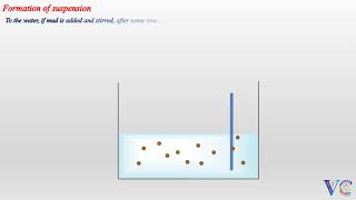 Mechanism of Emulsion Polymerization  Polymer Chemistry Chemistry animations [upl. by Casta]