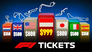 F1 Ticket price comparison  3D [upl. by Ajtak]