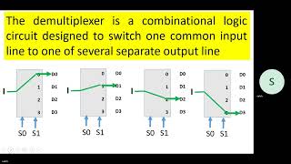 Questions on Demultiplexers اسئلة في الموزعات [upl. by Akimat]