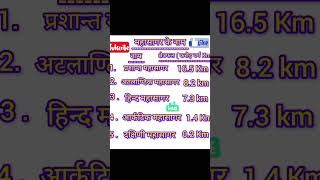 mahasagar shortvideo viralreels generalstudy1l2y [upl. by Hgieliak787]