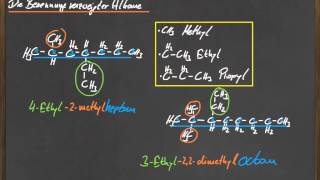 10 Benennung verzweigter Alkane [upl. by Kerrie]