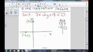 Représentation graphique de lensemble solution dune inéquation linéaire [upl. by Aliekahs16]