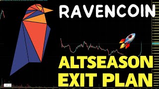 Ravencoin RVN Altcoins Season Exit Plan RVN Price Prediction And Chart Analysis 2024 [upl. by Sehcaep]