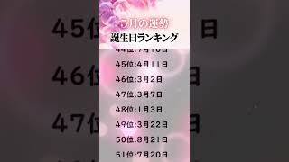 5月の運勢誕生日ランキング占い 誕生日占い 恋愛 [upl. by Enier]