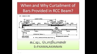 When and Why Curtailment of Bars Provided in RCC Beam [upl. by Xeno]