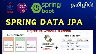 Magic 🎩🪄 Spring Data JPA in Tamil  Theory  Spring boot tutorial in Tamil [upl. by Raimondo280]