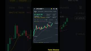 Bitcoin em Alta crypto binance trader coinbase bitcoin btc ethereum [upl. by Inhsor]