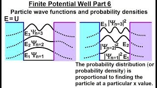 Physics  Ch 66 Ch 4 Quantum Mechanics Schrodinger Eqn 37 of 92 Finite Potential Well Part 6 [upl. by Vierno49]