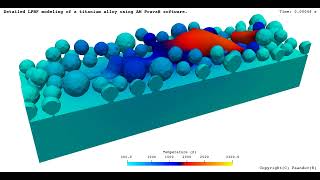 Detailed LPBF modeling using AM PravaH [upl. by Acirt]