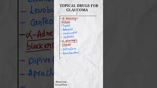 Drugs for Glaucoma  Glaucoma Medicines  Topical Drugs for Glaucoma medicine shorts [upl. by Malkah]