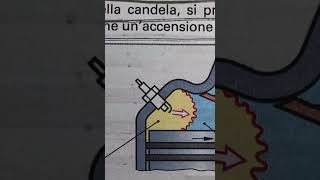 COS’È IL BATTITO IN TESTA VIDEO COMPLETO SUL CANALE battito in testa meccanica motori [upl. by Lymann]