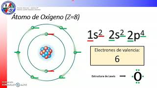 Electrones de Valencia y estructura de Lewis [upl. by Dlorej]
