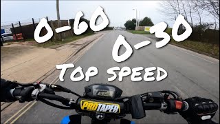 Honda Grom  TOP SPEED  060MPH [upl. by Nimsay]