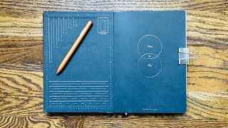 Bullet Journal Edition 2  Complete Review [upl. by Coretta930]