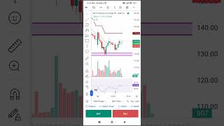 26th November nifty intradaytrading क्या हम न्यू ट्रेडर को छोटा छोटा प्रोफिट निकालना चाहिए [upl. by Greenberg867]