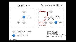 Introduction to Variational Autoencoders VAEs [upl. by Sekoorb]