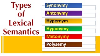 Lexical Semantics Synonymy Antonymy Hypernym Hyponymy Metonymy Polysemy [upl. by Osnofla]