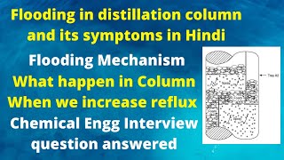 Flooding in distillation Column  Symptoms of flooding  What will happen when we increase reflux [upl. by Seavey]