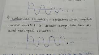 OscillatorsBarkhausen criteria [upl. by Ahsilahk]