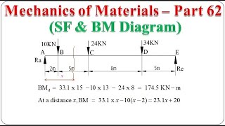 Mechanics of Materials  Part 62 SF and BM Diagram  BME301 [upl. by Uel]