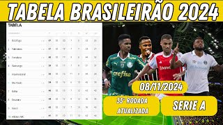 TABELA DE CLASSIFICAÇÃO DO BRASILEIRÃO 08112024  CAMPEONATO BRASILEIRO SÉRIE A [upl. by Eedebez386]