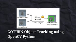 GOTURN OpenCV Python Deep learning based Object Tracking Algorithm [upl. by Lolande]