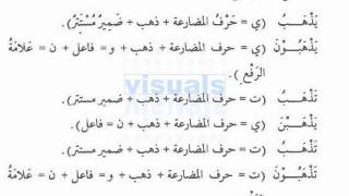 Madinah Arabic Book 23 Lesson 1331 [upl. by Bouton]