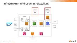 Data Warehouse in der Cloud – AWS Showcase für eCommerce [upl. by Blayne535]